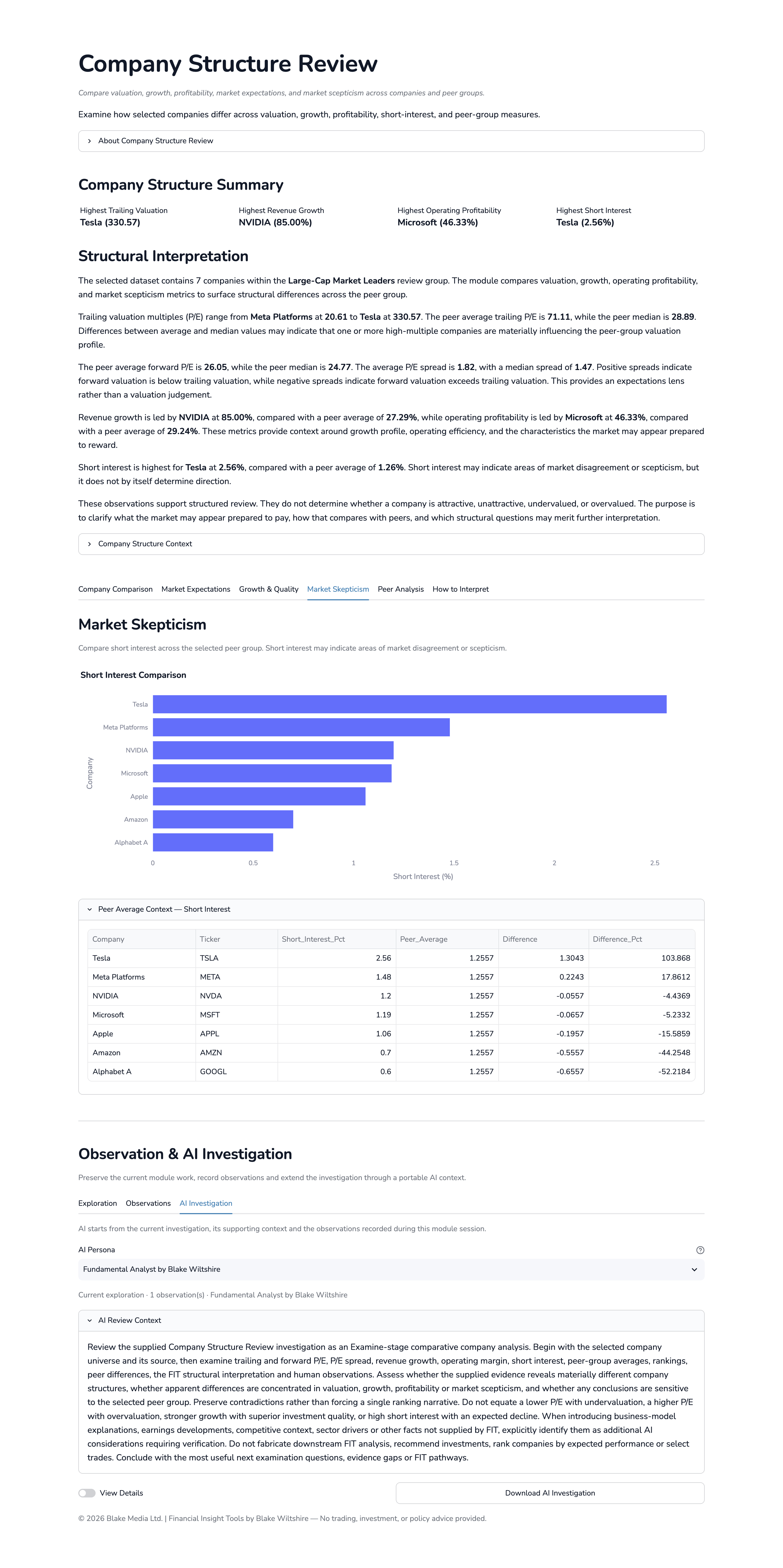 Financial Insight Tools Company Structure Review interface