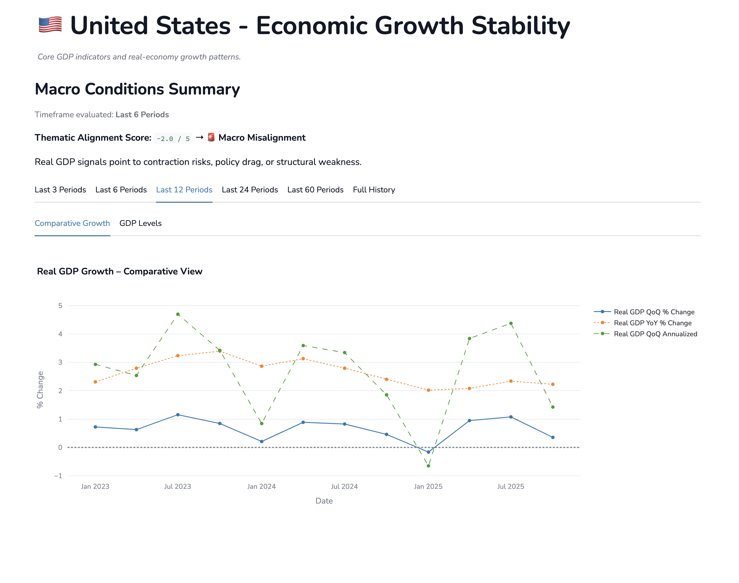 Economic Exploration interface