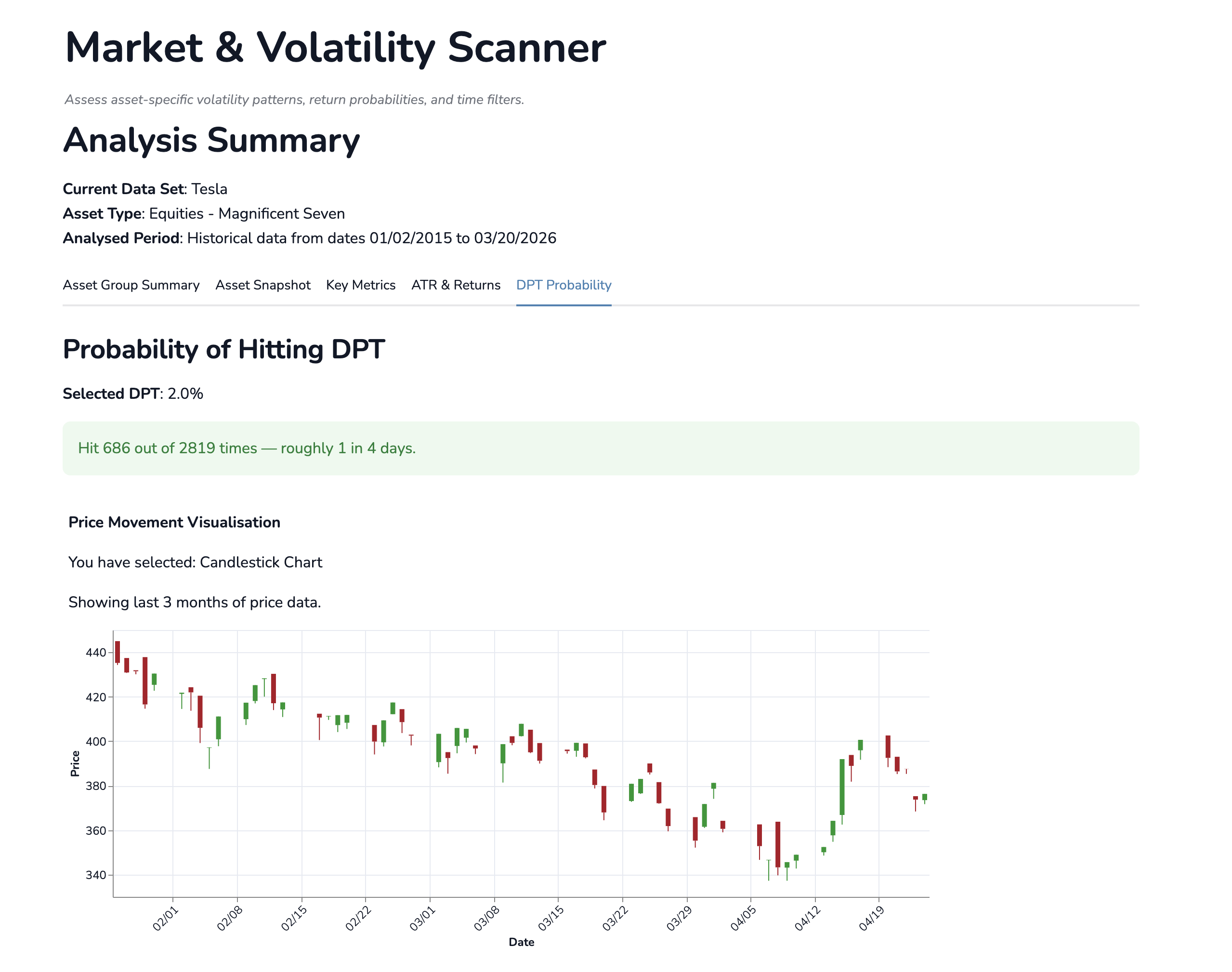 Market and Volatility Scanner interface