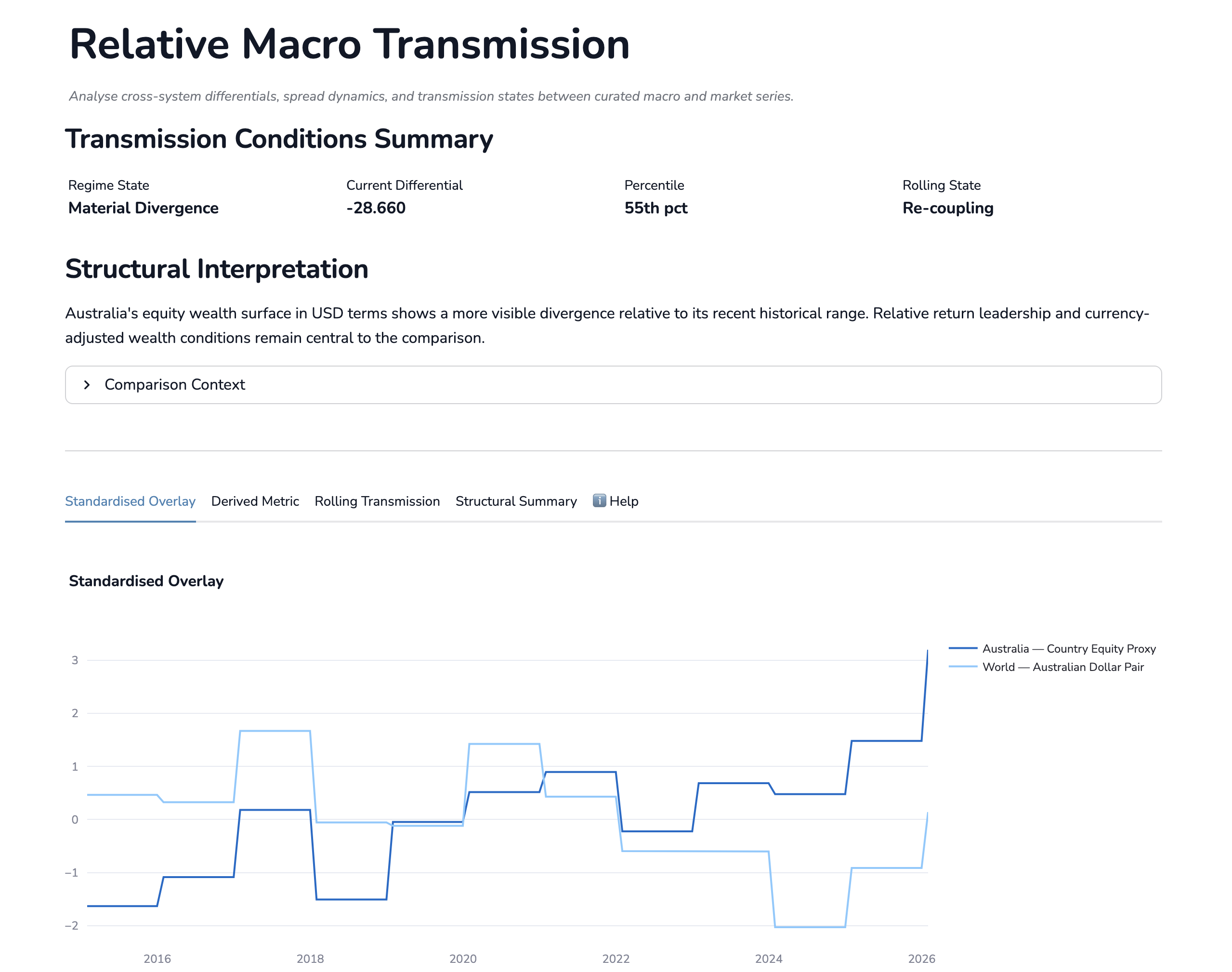Relative Macro Transmission interface