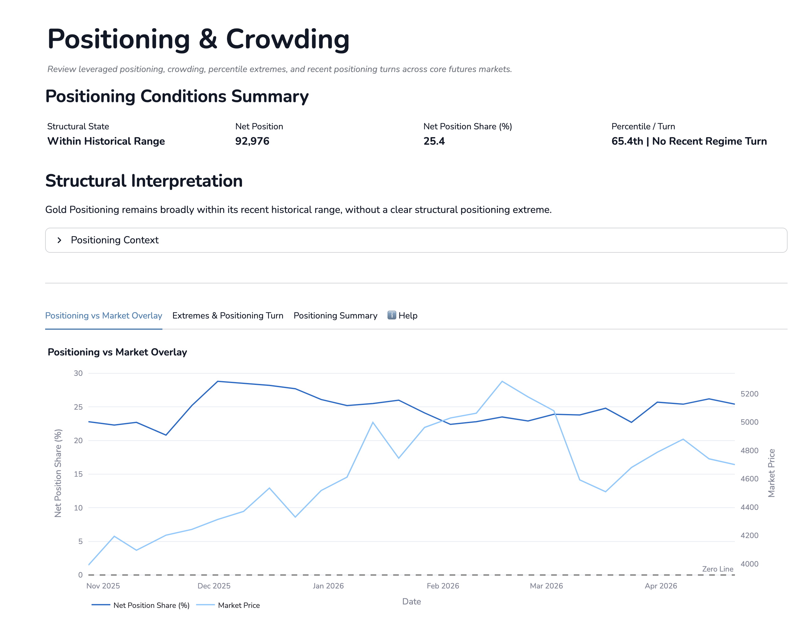 Positioning and Crowding interface