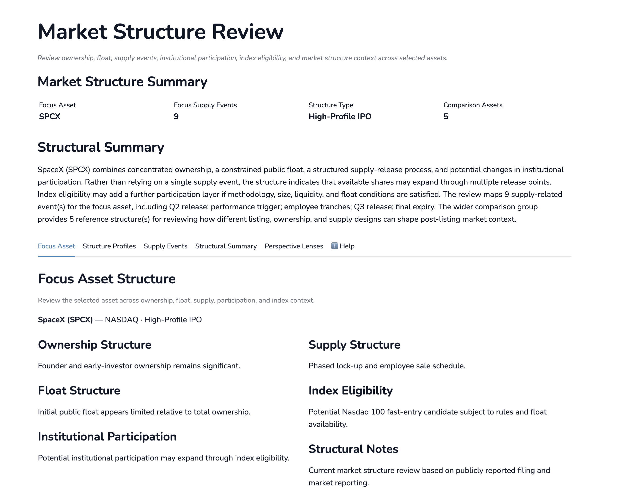 Market Structure Review interface